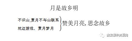 部编五年级下语文月是故乡明教案,部编版语文五年级下册月是故乡明