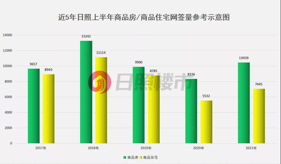 上半年房产抛售,2021上半年房价成交量