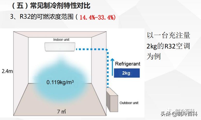 免费!免费!上千G精品制冷资料免费*载下**!持续更新.....
