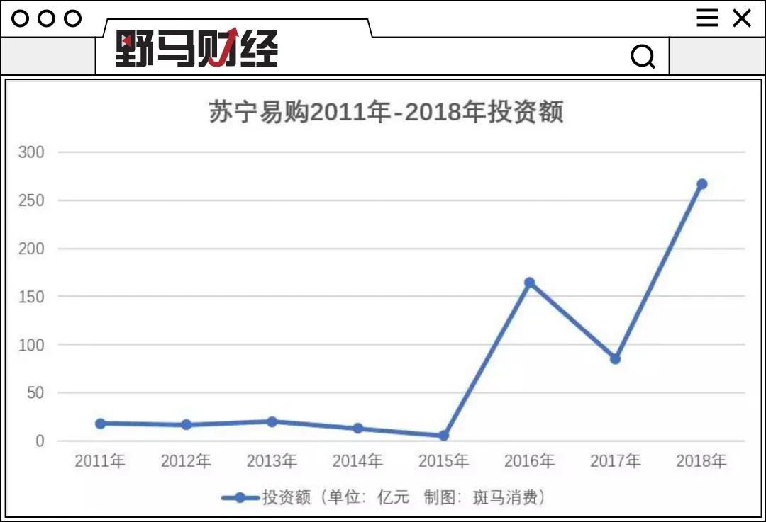 苏宁张近东不打烊,苏宁张近东最新信息