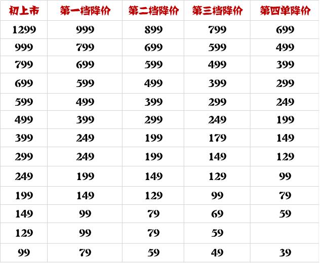 别傻乎乎的盖楼了，看这篇分分钟省下一个亿