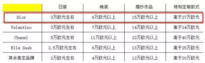 田朴珺夸王石穿dior西装帅,王石田朴珺米兰行