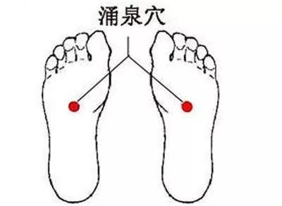 我想学中医的穴位按摩法去哪里学,不得不知道的穴位常识