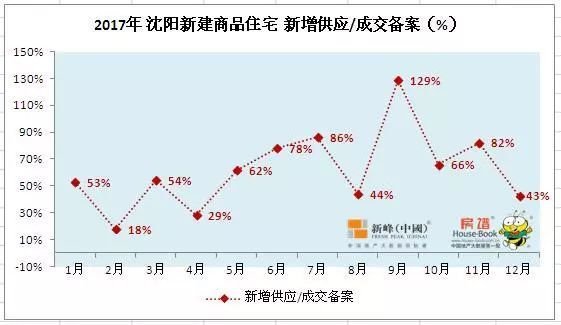 分析房地产行业走势,分析房地产市场价格趋势