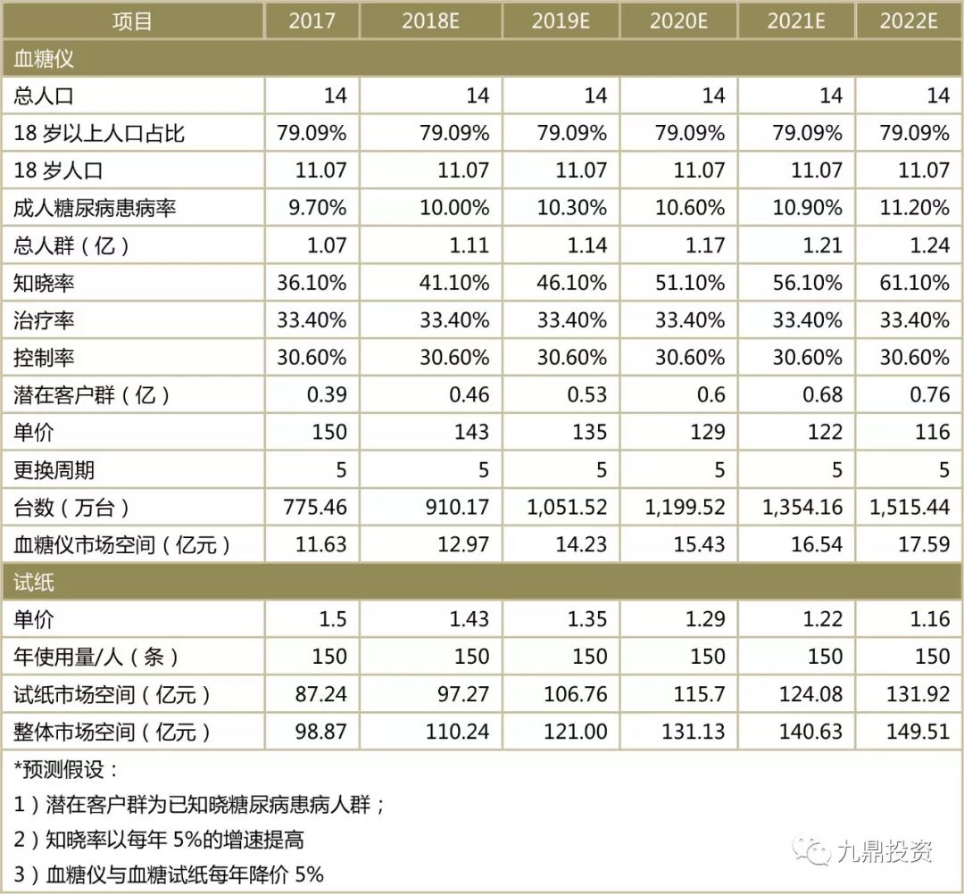 家用医疗器械行业现状及发展趋势,医疗器械软件研究报告