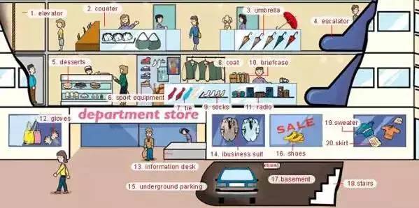 史上最全英语发音,史上最全英语词汇图