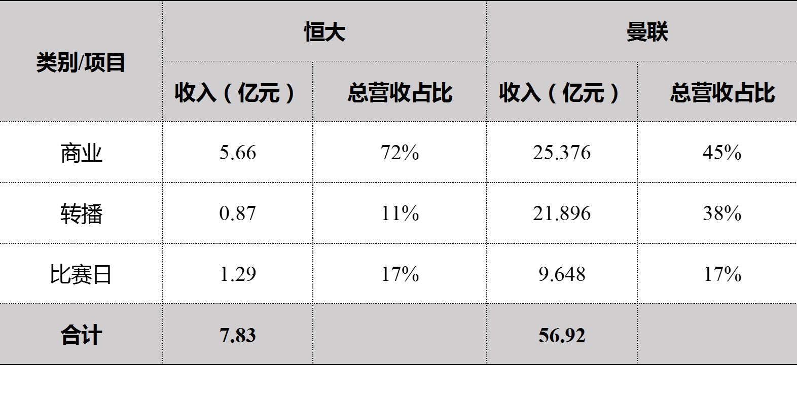 广州恒大足球股份,广州恒大足球队估值多少亿