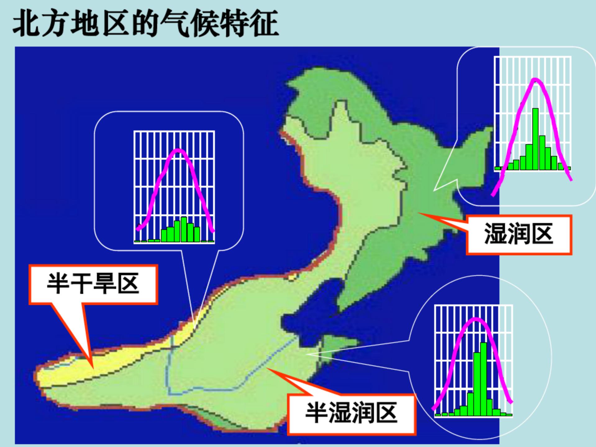 七年级地理下册美国的ppt,七年级下地理课件ppt人教版