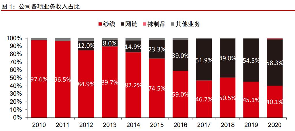 华孚时尚业绩最新消息,华孚时尚股票走势分析