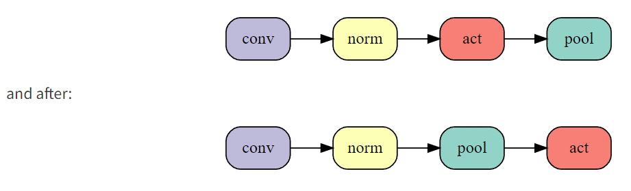 26秒单GPU训练CIFAR10，JeffDean也点赞的深度学习优化技巧