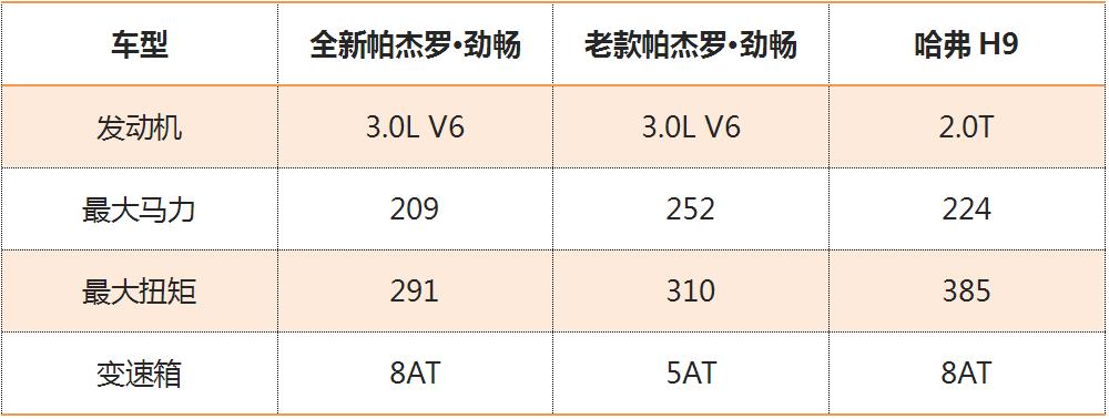 帕杰罗劲畅2020款和汉兰达哪个好,帕杰罗劲畅2020款acc自适应巡航