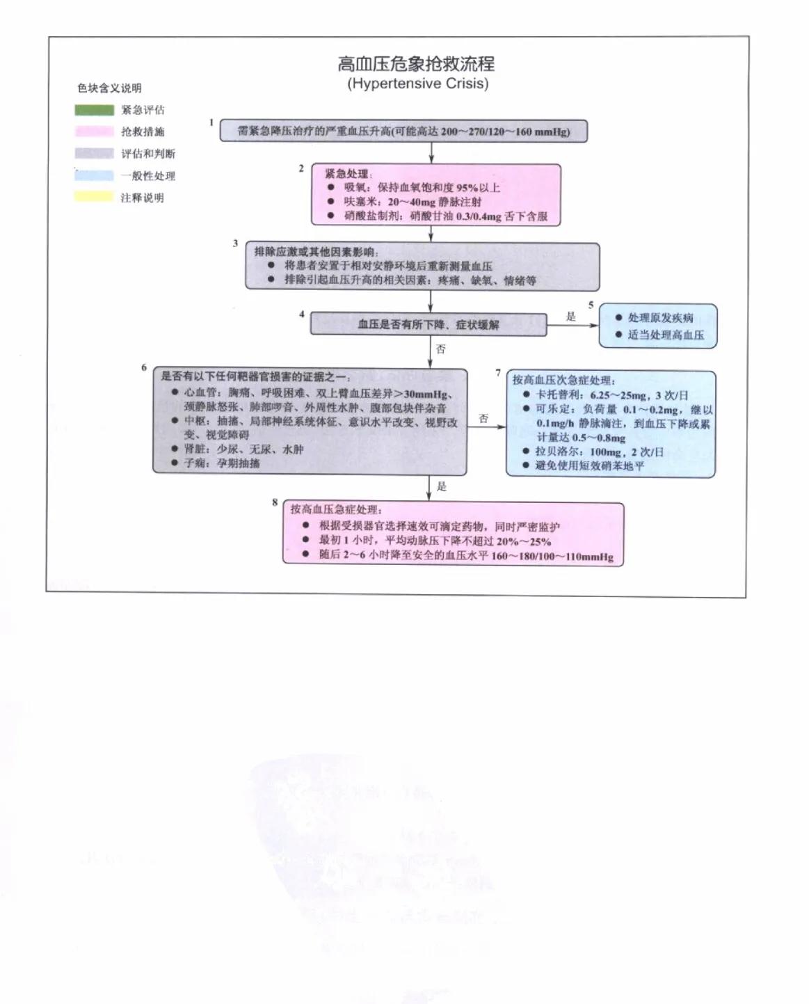危重症患者抢救流程,危重急症抢救流程解析