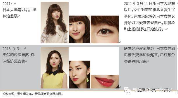 日本化妆品发展史,日本化妆品行业趋势