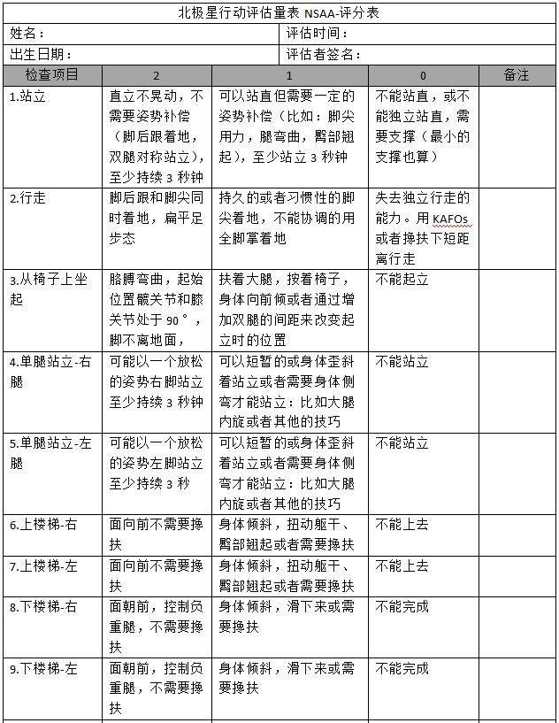中医治疗肌营养不良病的医院,肌痿中医治疗方法