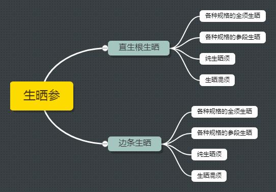 鲜参炮制,鲜参和干人参的区别的功效
