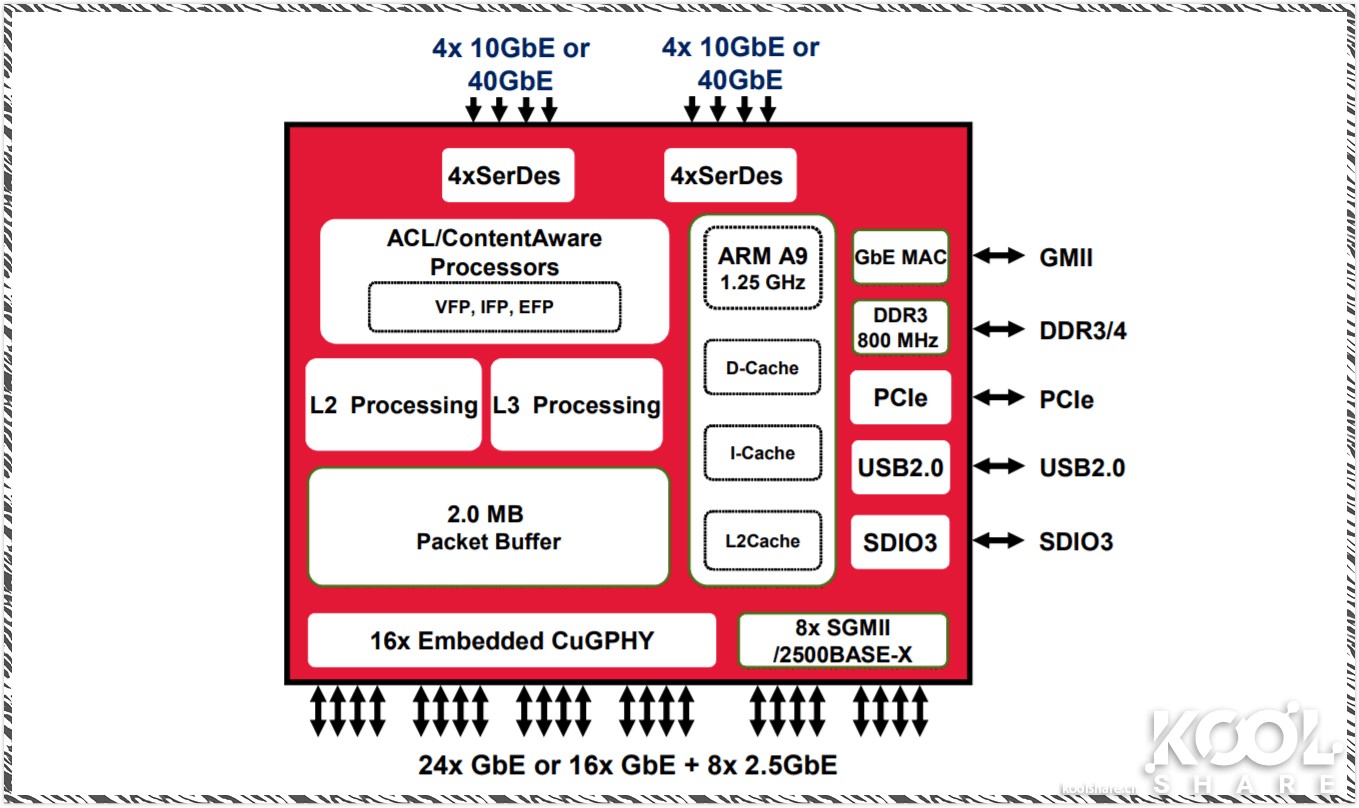 ubnt万兆交换机,万兆三层交换机推荐ubnt