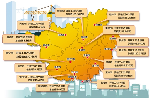 重点项目集中签约动工竣工,全市重点项目集中开工现场会召开