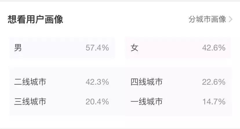 比《复联3》要贵71%，“影院集体偷票房”的《复联4》在摧毁市场