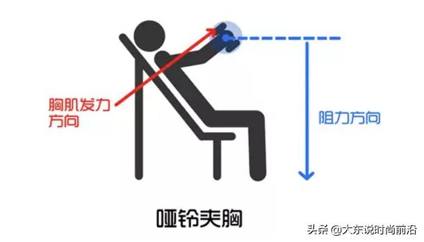 减脂健身计划一周表,减脂健身计划一周表图