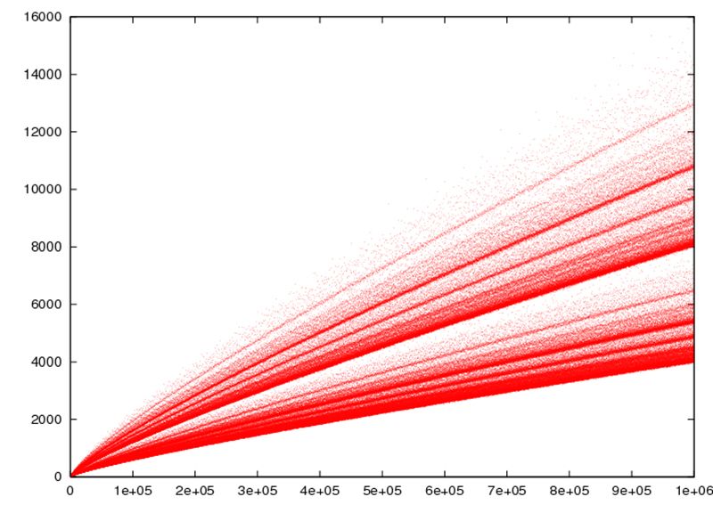 中国数学家陈景润证明1+2,中国数学家陈景润如何证明1+2