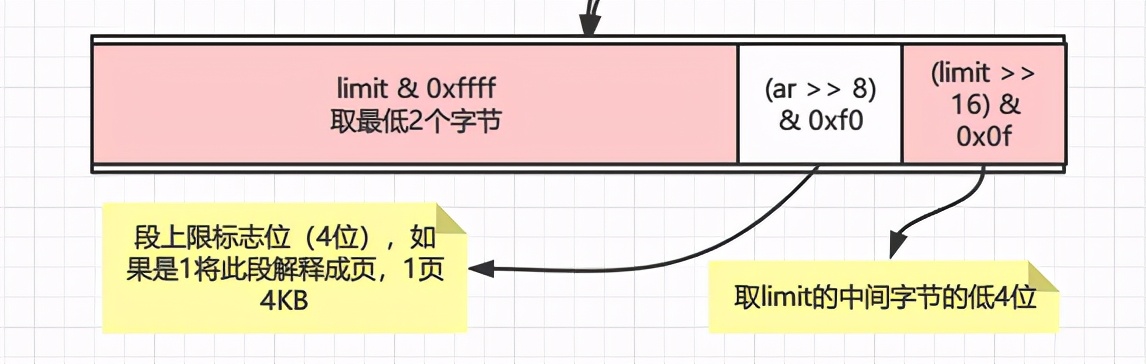 c语言操作系统编写,c语言编写启用屏幕键盘的程序