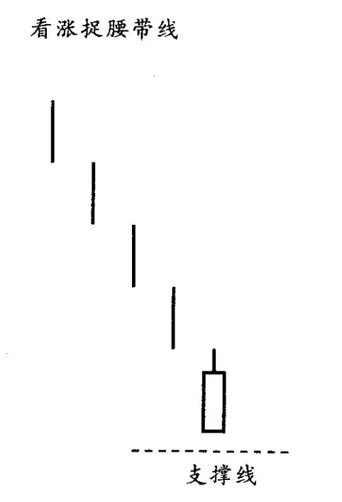 蜡烛图k线讲解,k线蜡烛图不同形态技术分析