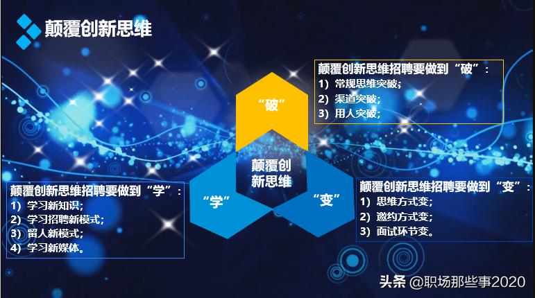 招聘干货史上最全招聘技巧超实用,招人的秘籍