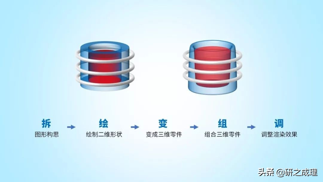 3d晶体科研绘图ppt,用ppt做3d科研图