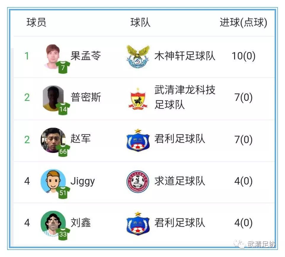 2019龙湖杯足球,龙湖区足球比赛