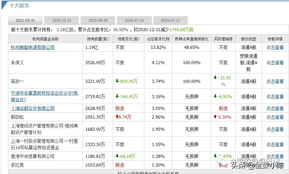 南都电源300068,300068南都电源最新消息
