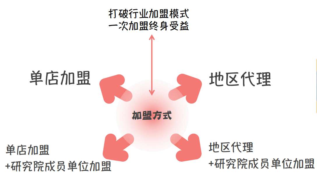 成都暖房子托育中心加盟,加盟托育机构哪个品牌比较好