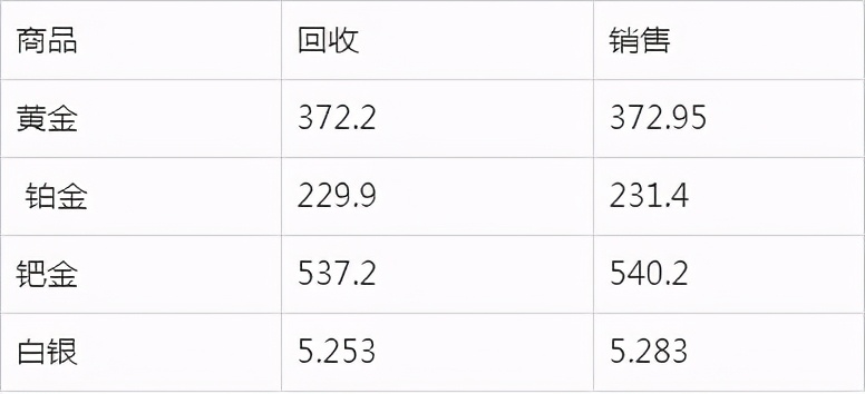 黄金回收今日价格在哪看,今日黄金回收流程及注意事项