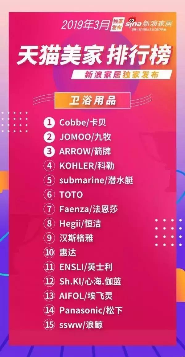 卫浴十大品牌排行榜九牧卫浴,卫浴三大品牌有哪些