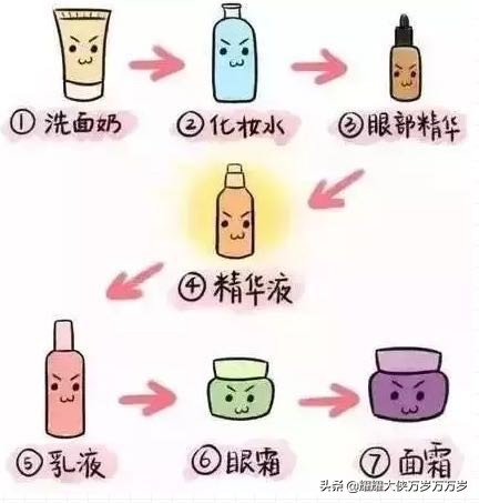 精华公认最好用,最火的几款精华