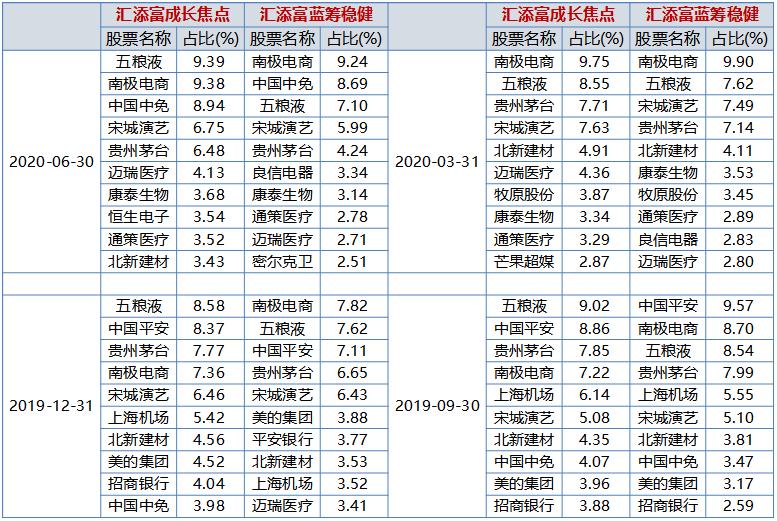 汇添富爆雷,汇添富基金经理雷鸣