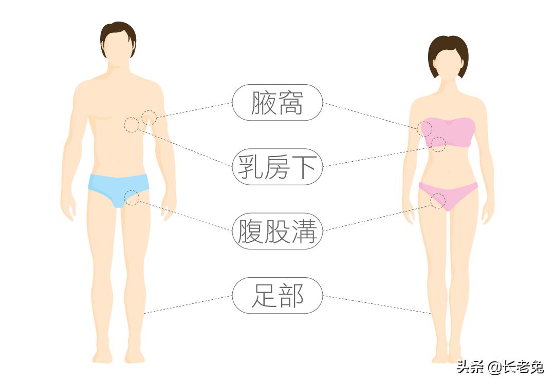 为什么外国人几乎有狐臭,为什么欧美人普遍都有狐臭