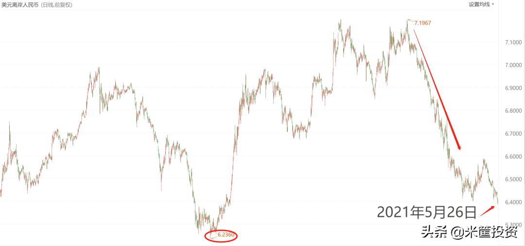 不要错判汇率的收割