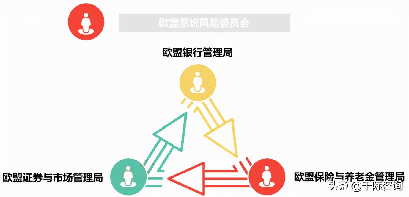 2023年资产管理行业展望,2023年中国资产管理行业发展报告