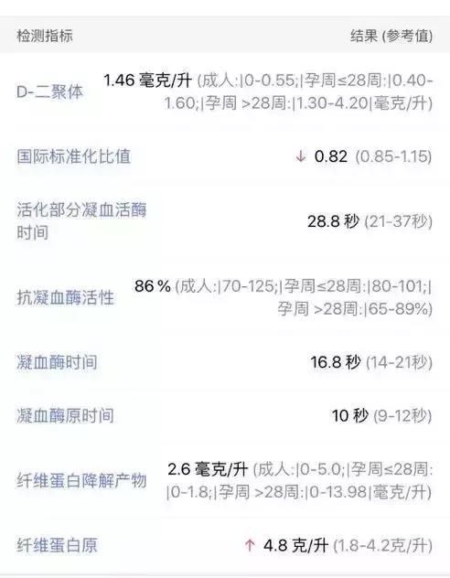 产检检查单解读书籍,一文教你读懂产检报告