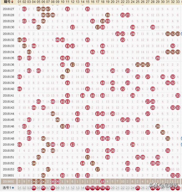 双色球最新143期独家预测最佳推荐,双色球21084期最新推荐号码