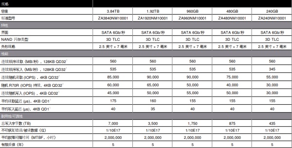 甯屾嵎ironwolfpro娴嬭瘎,甯屾嵎ironwolf娴嬭瘎