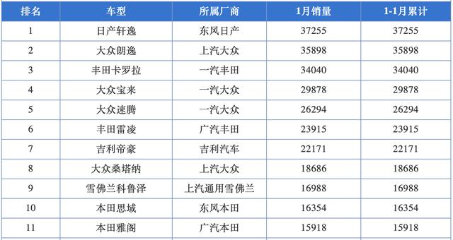 买2021款宝来,买大众宝来全款落地多少钱