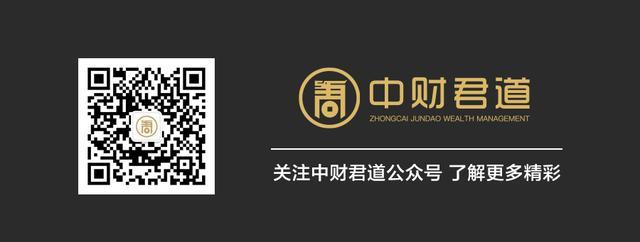 低风险高收益投资方法,投资风险收益