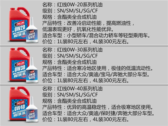 各大机油品牌特点,14名图机油