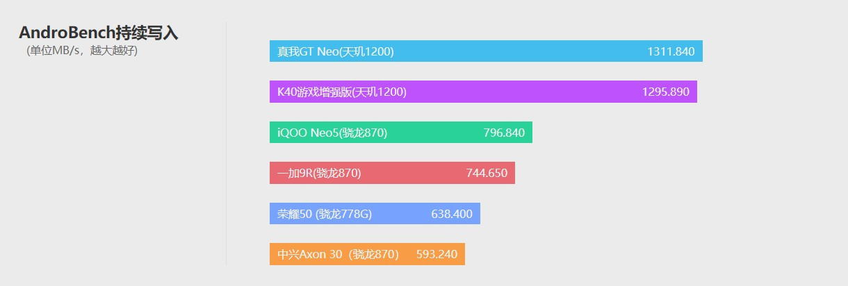 中兴axon30屏下版发布会全程回顾,中兴axon30和中兴axon20对比