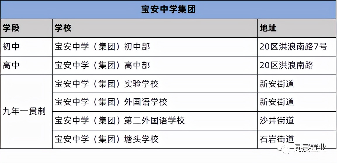 实至名归的学霸加工厂，宝安中学为何受追捧？