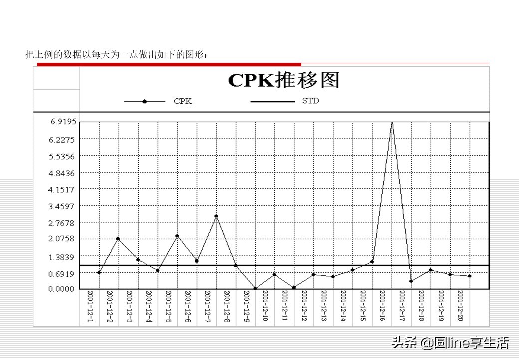 spc简单教材,spc实际运用教程