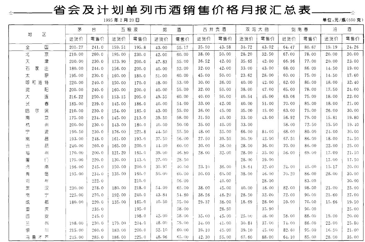 消费税改革对白酒行业影响,白酒消费税存在的问题