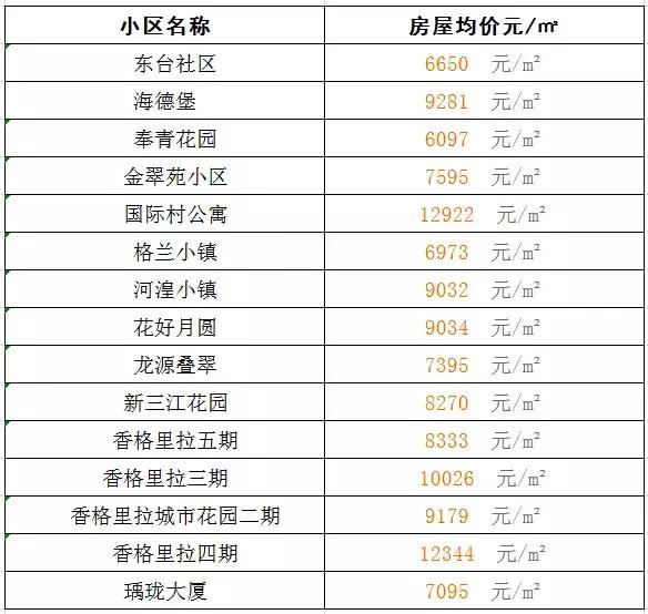 最新西宁房价一览表,2023年下半年西宁市房价走势