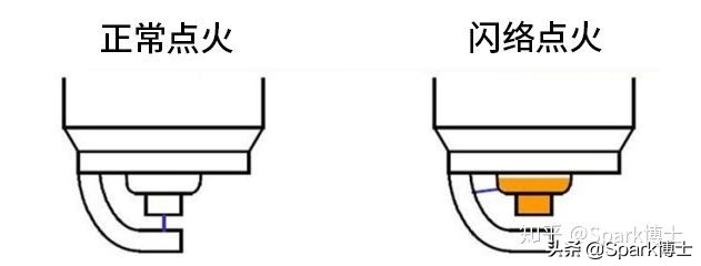 火花塞漏电的原理,火花塞漏电原理